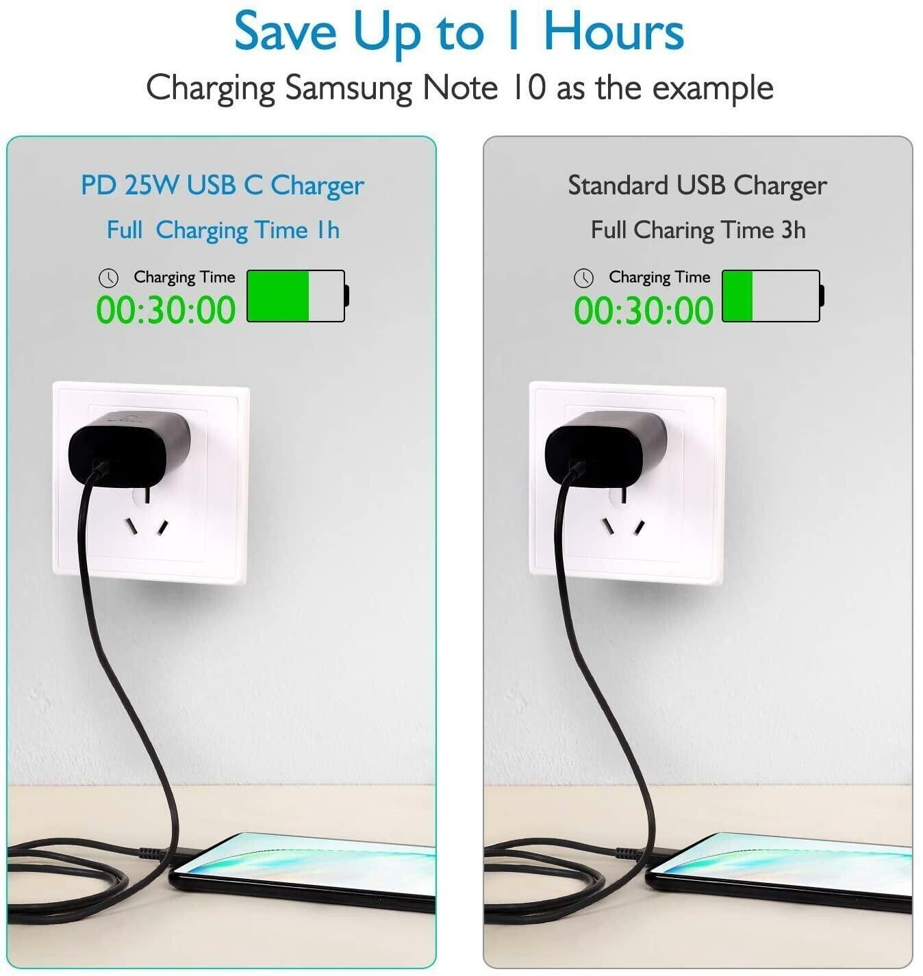 25W Type USB-C Super Fast Wall Charger +6FT Cable For Samsung Galaxy